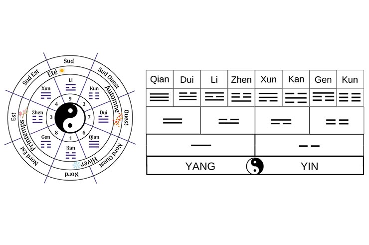 Key ring, Ba Gua - The 8 Trigrams of Yijing